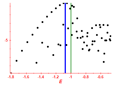 Strength function log